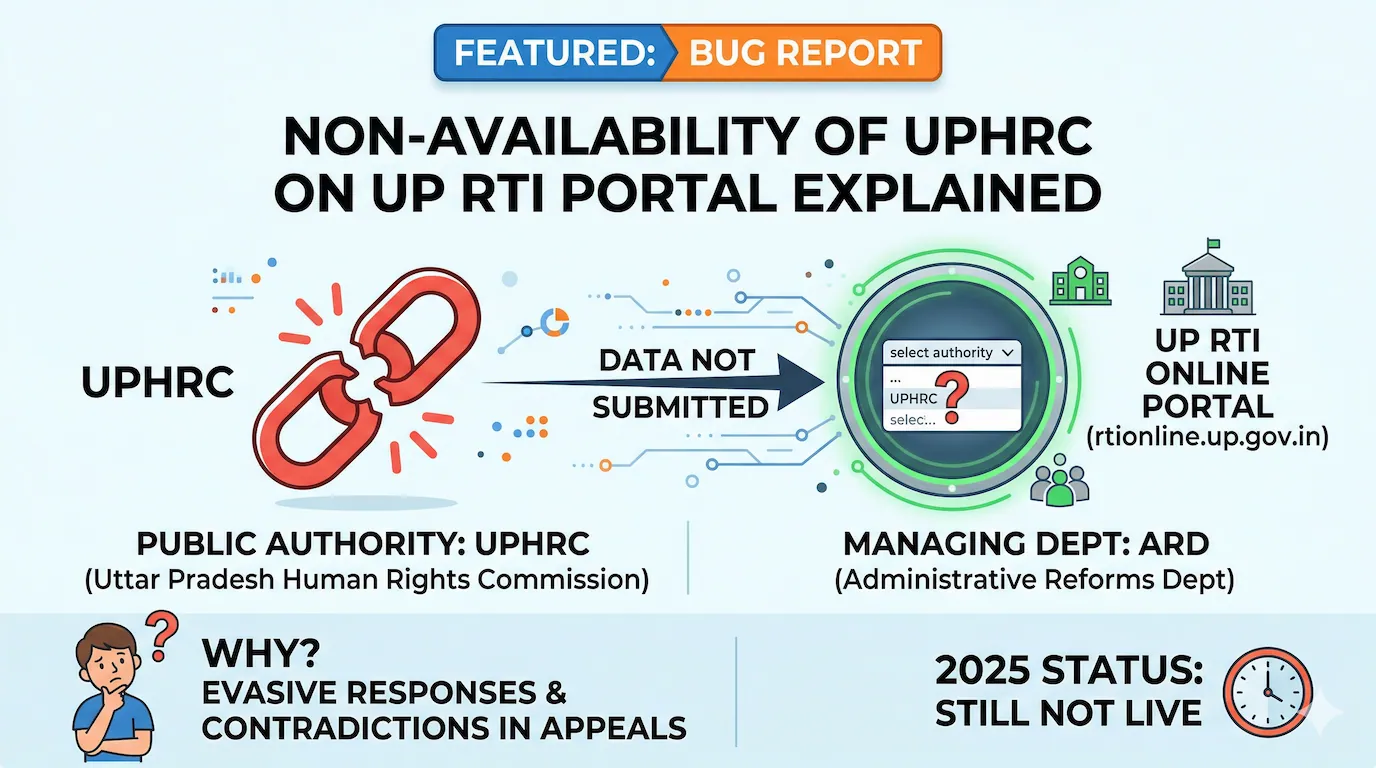 Non-Availability of UPHRC on UP RTI Portal Explained