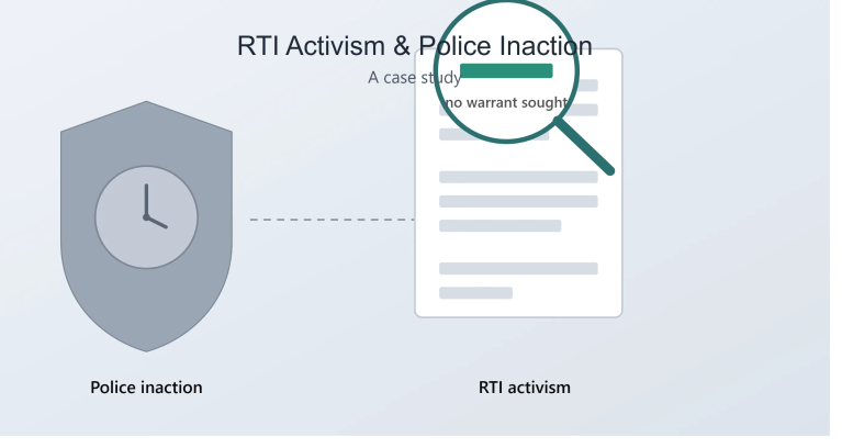 RTI Activism & Police Inaction: A Case Study