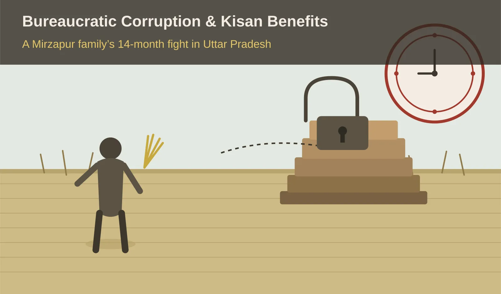 Bureaucratic Corruption & Kisan Benefits in Uttar Pradesh